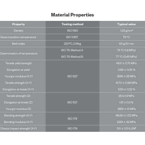 PETG CF3