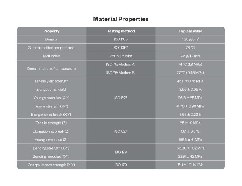 PETG CF3