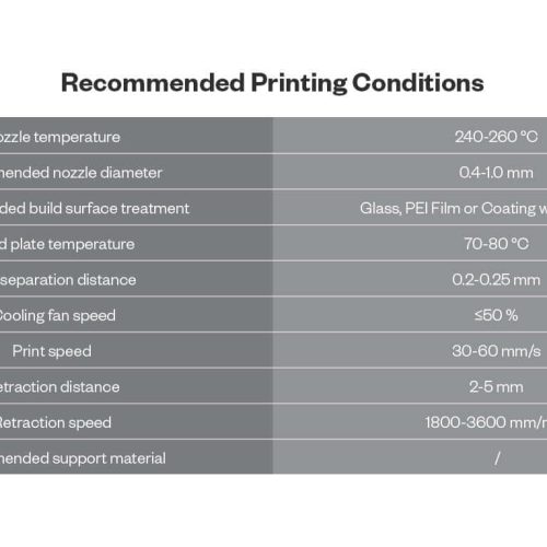 PETG CF4