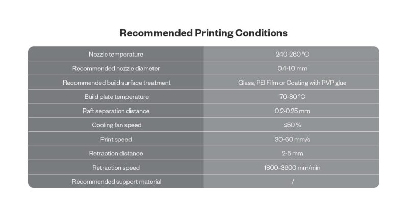 PETG CF4