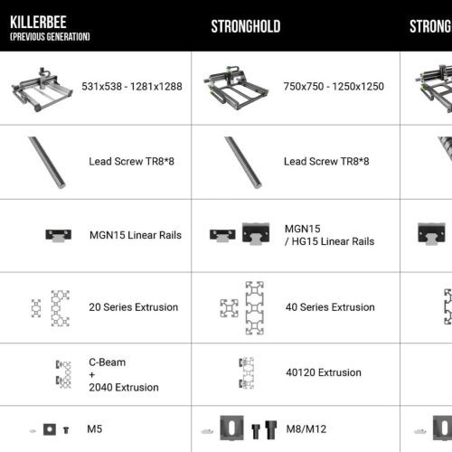 stronghold comparison 1 21683083 0e3e 4307 a058 d91b24a57c2d