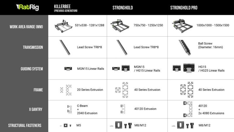 stronghold comparison 1 21683083 0e3e 4307 a058 d91b24a57c2d